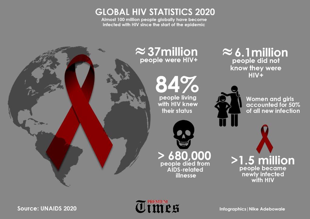 2020 Aids ?time=1670404715134